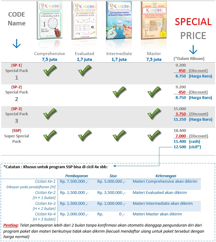 Biaya Kursus Grafologi Paket 2015