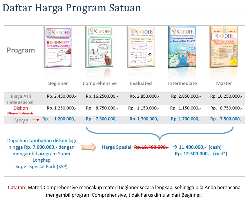 Biaya Kursus Grafologi Satuan 2015