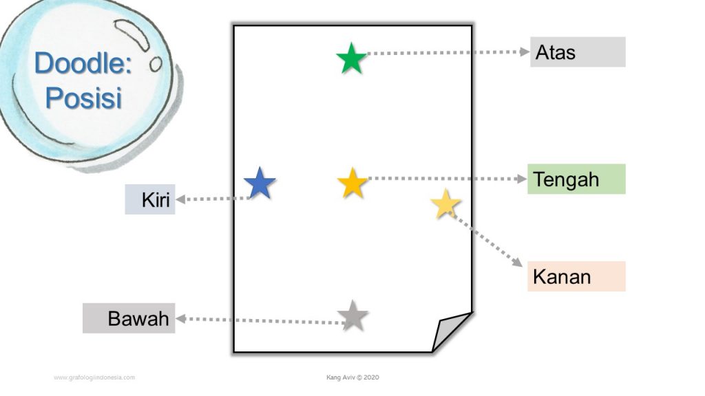 Doodle test indonesia arti tulisan dan gambar anak