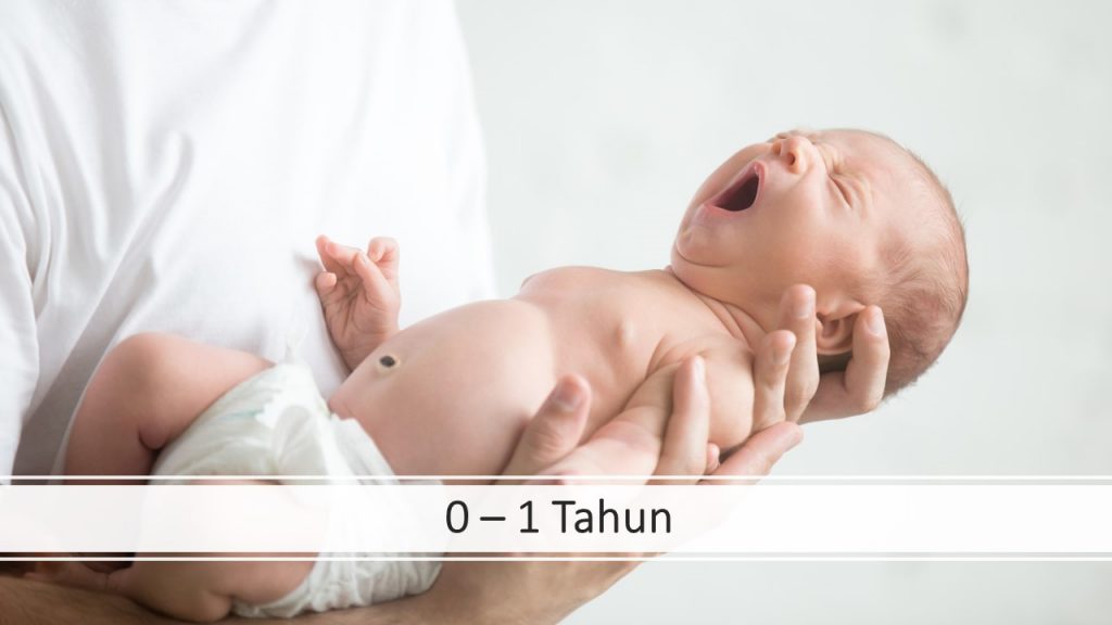 Perkembangan Psikologi Anak - Remaja