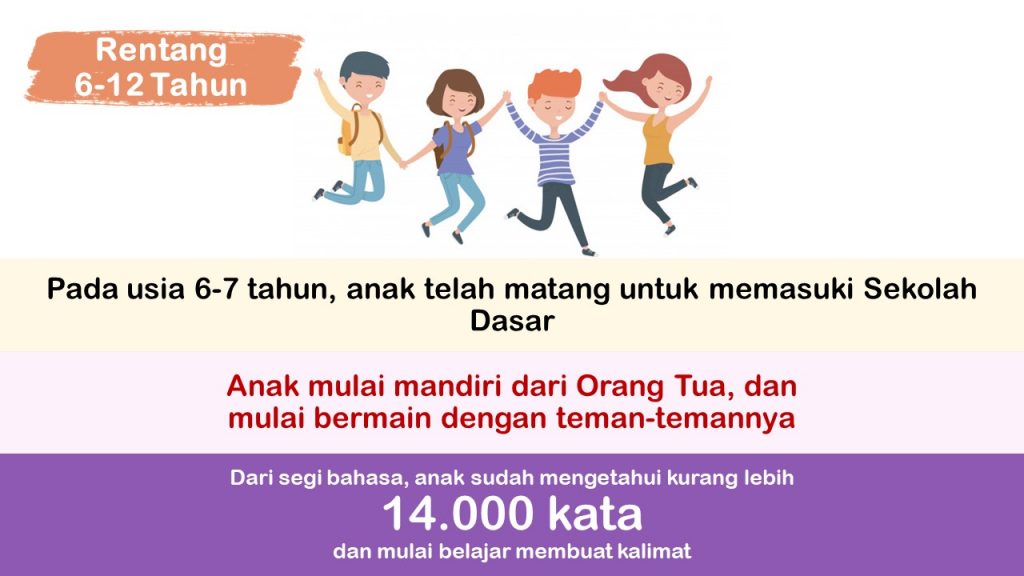 Perkembangan Psikologi Anak - Remaja