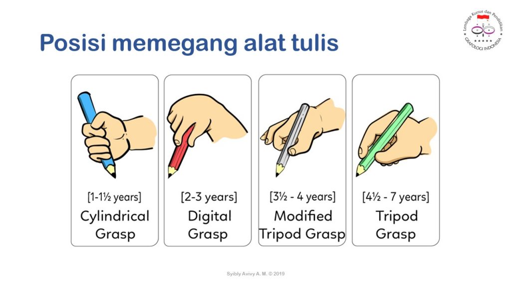 Perkembangan Kemampuan Menulis Pada Anak hingga Remaja​
