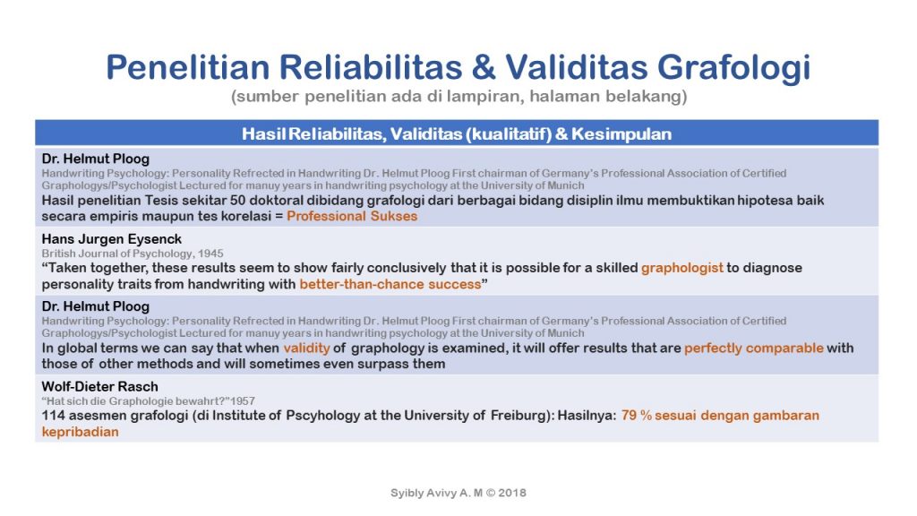reliabilitas, validitas, reliability grafologi graphology