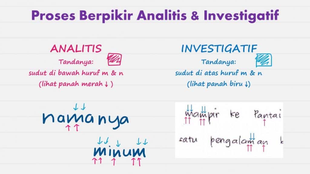 Pola Berpikir Analitis Investigatif - Tanda Grafologi untuk Perusahaan Seleksi Rekrutmen