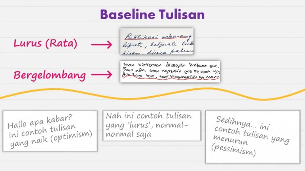 baseline tulisan - Belajar Grafologi Basic gestalt