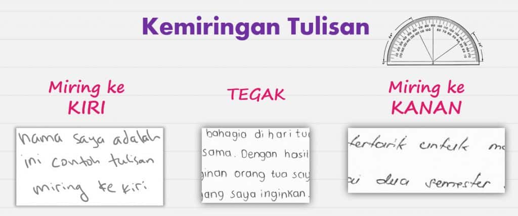 kemiringan tulisan - Belajar Grafologi Basic gestalt