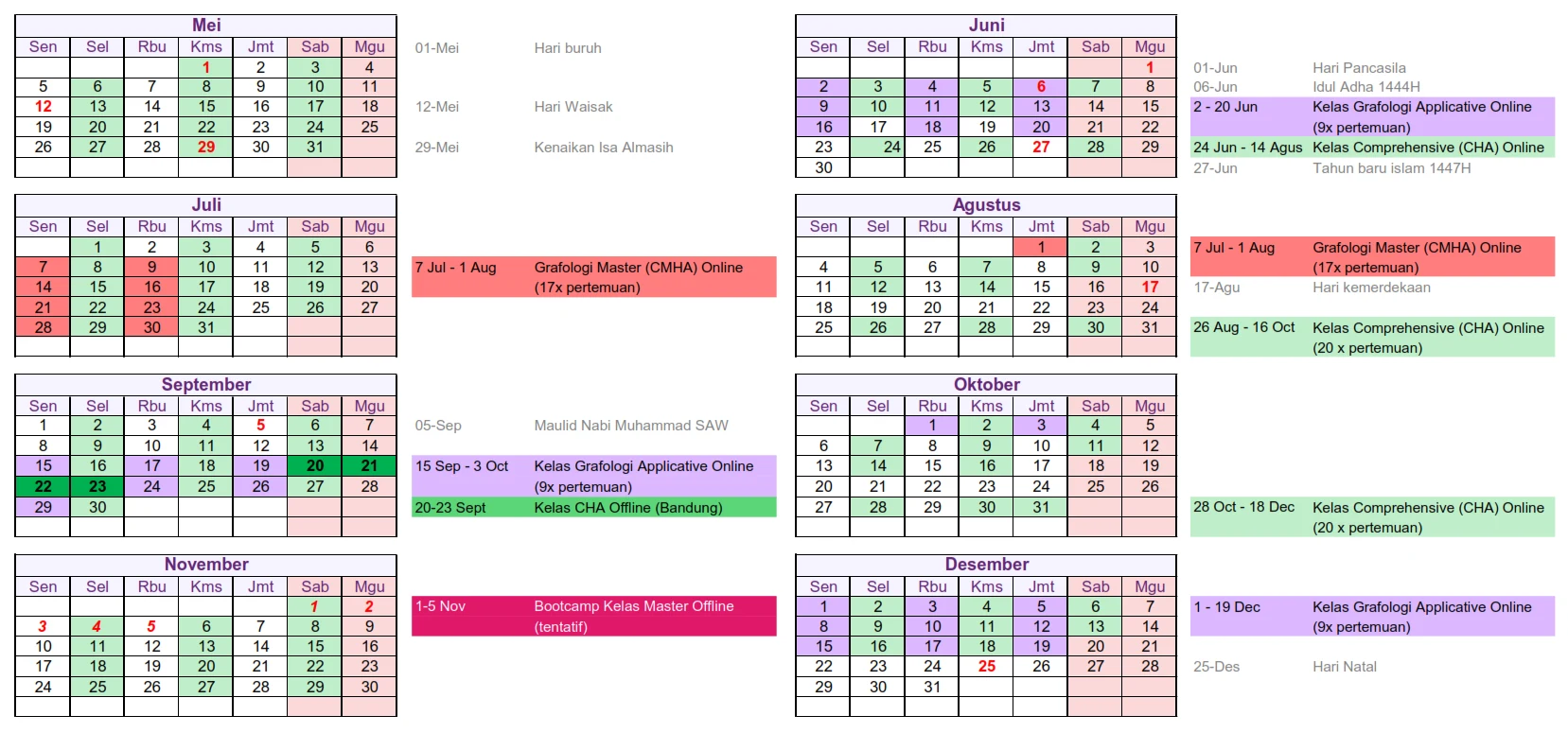 Agenda Grafologi Indonesia 2025